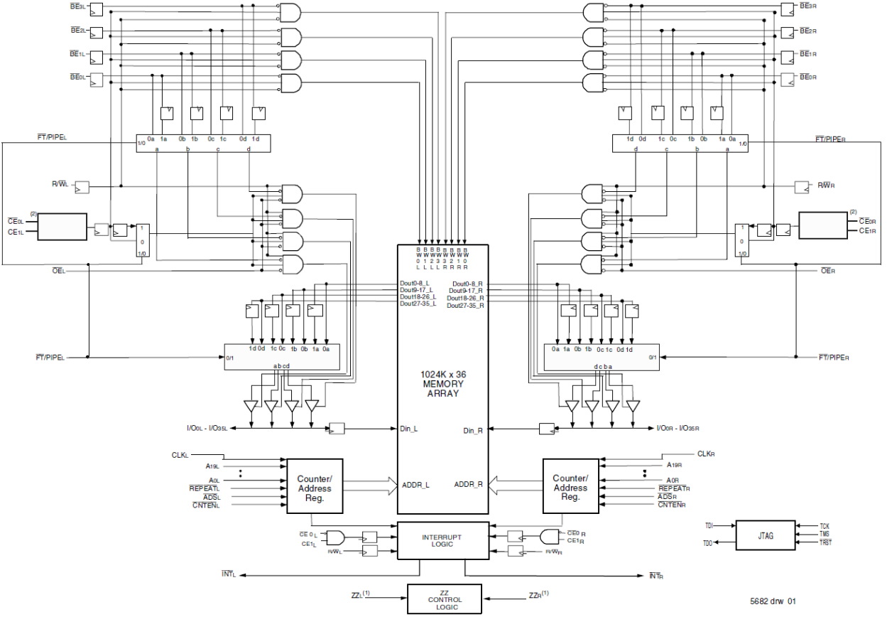 70T3509M - Block Diagram