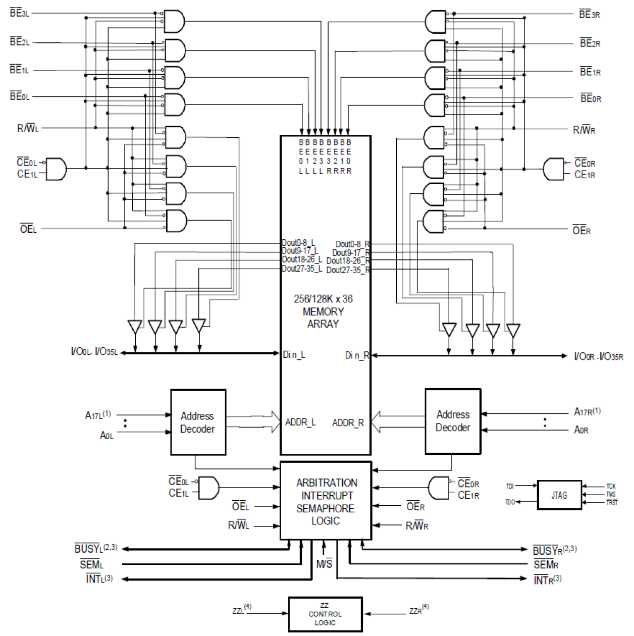 70T651 - Block Diagram