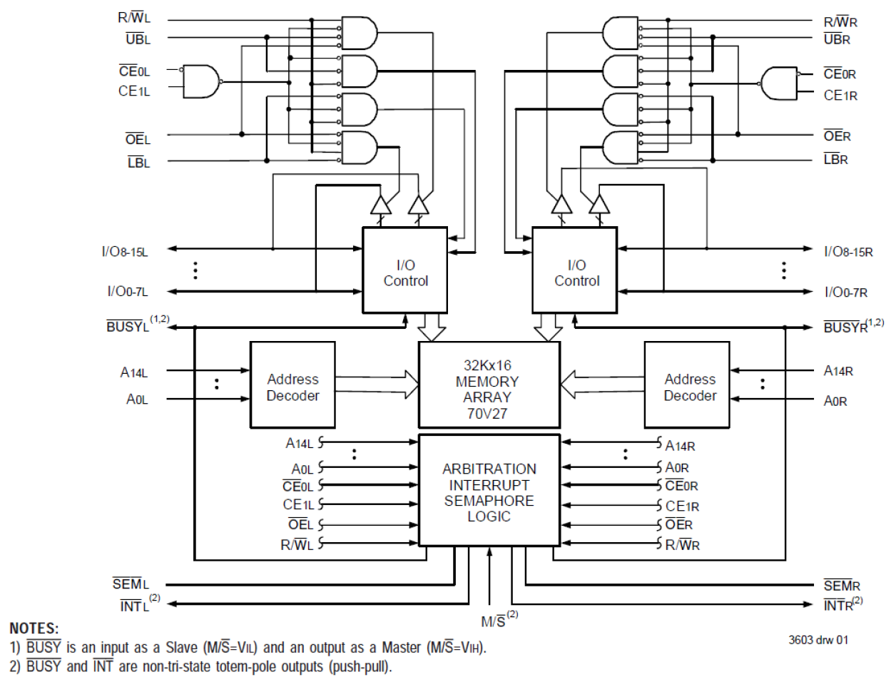 70V27 - Block Diagram