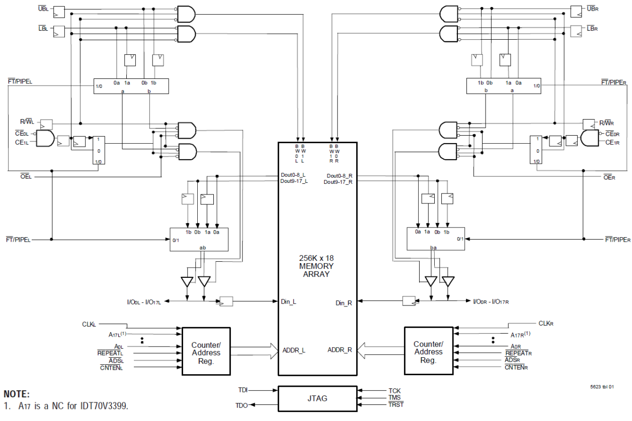 70V3399 - Block Diagram