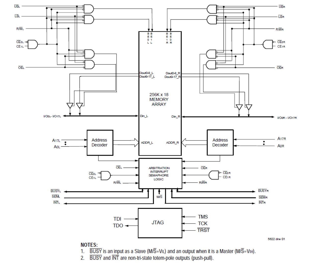 70V631 - Block Diagram