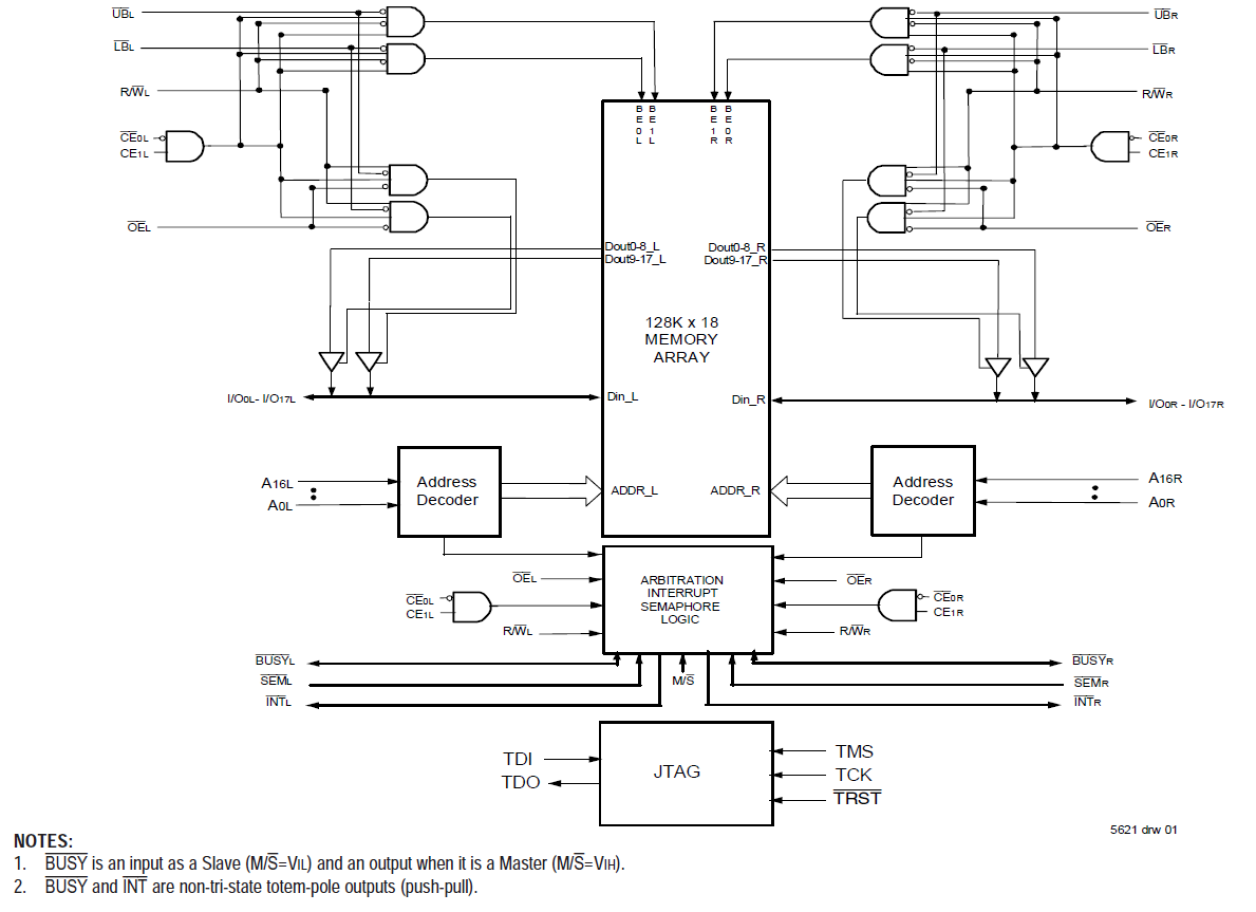 70V639 - Block Diagram