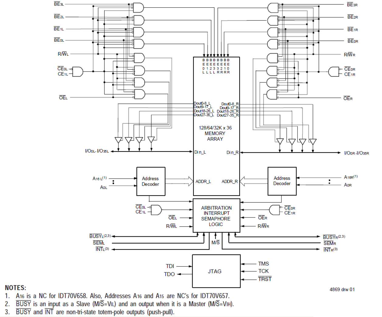 70V657 - Block Diagram