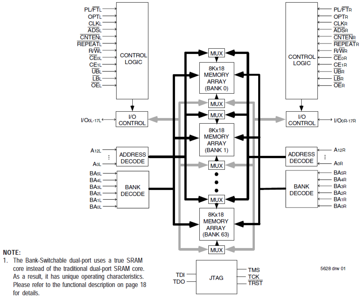 70V7339 - Block Diagram