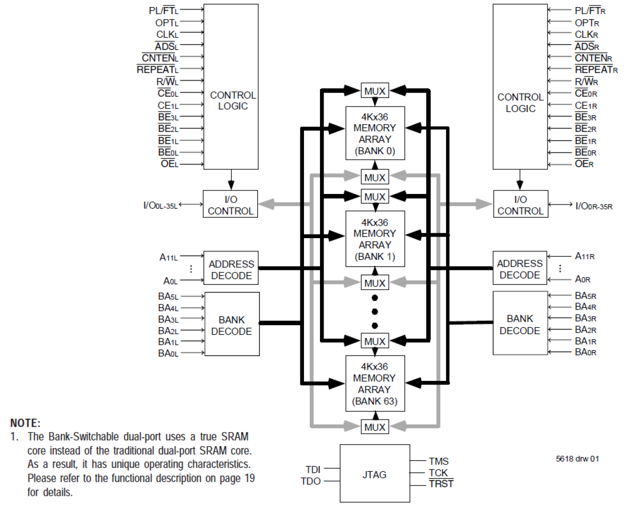70V7519 - Block Diagram