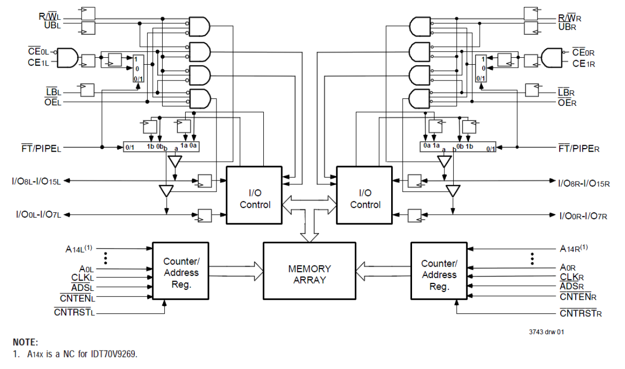 70V9279 - Block Diagram