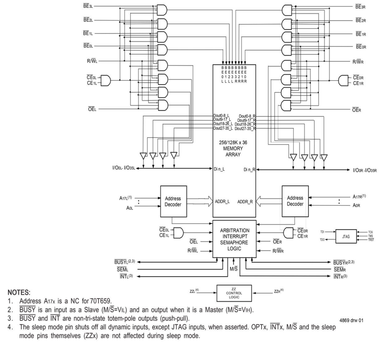  70T659 Functional Block Diagram