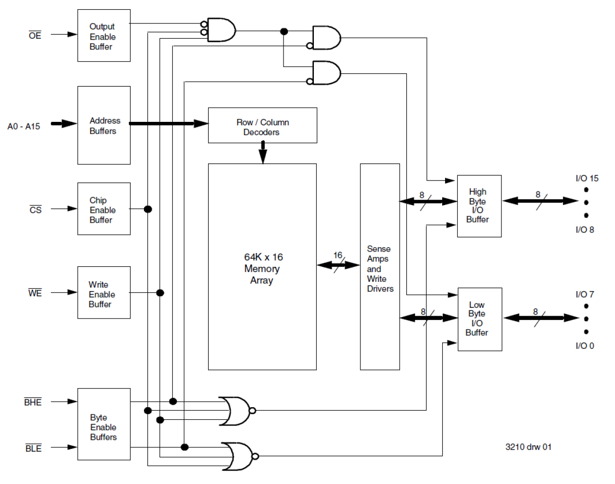 71016 - Block Diagram