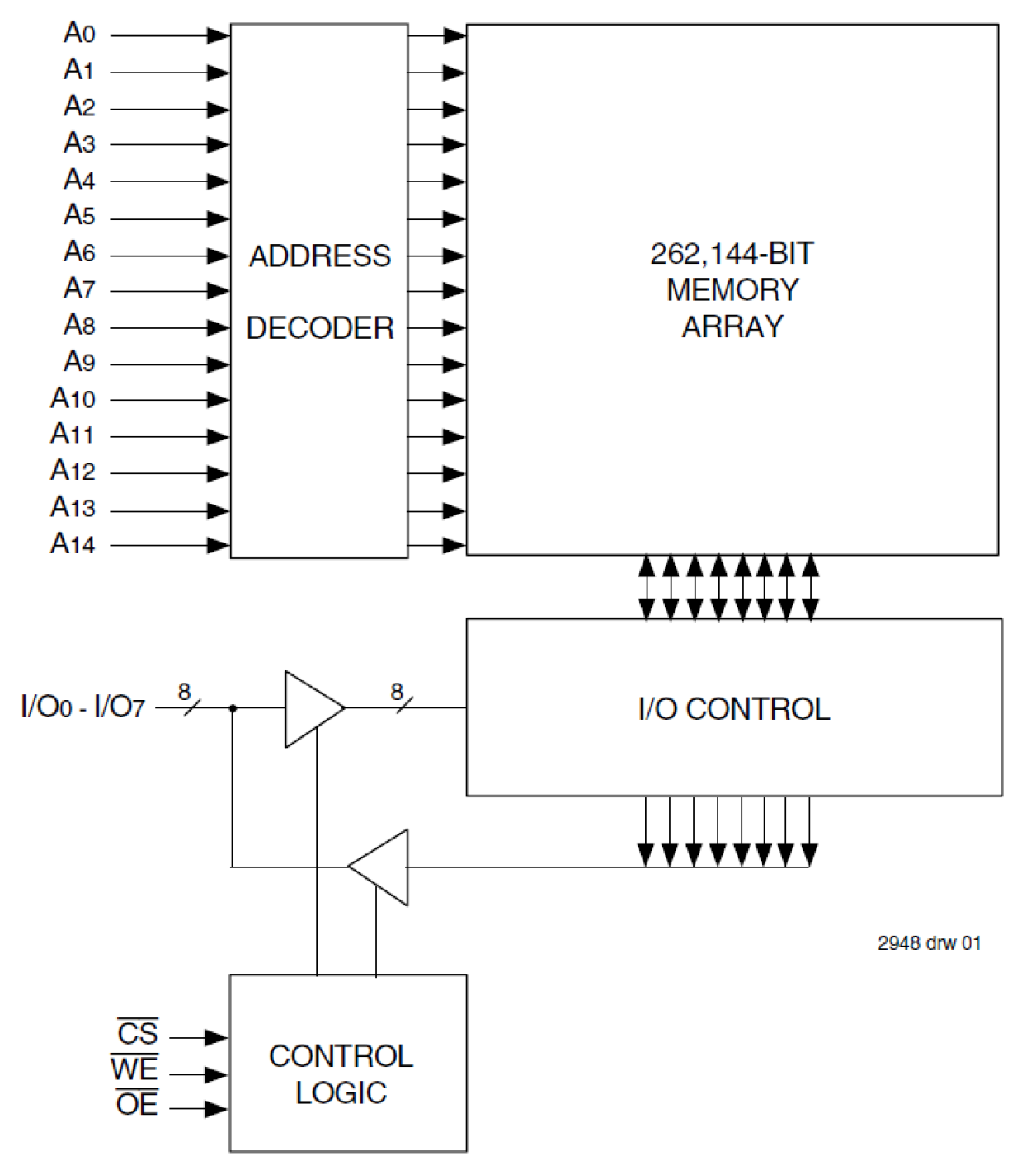 71256SA - Block Diagram