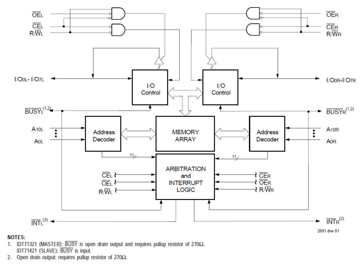 71321 - Block Diagram