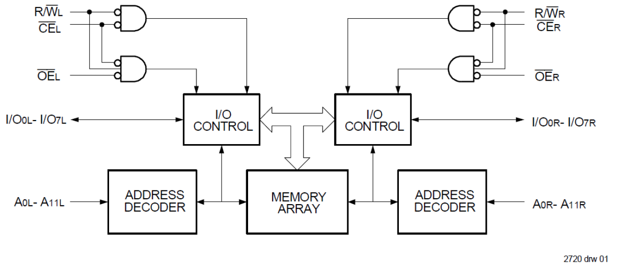 7134 - Block Diagram