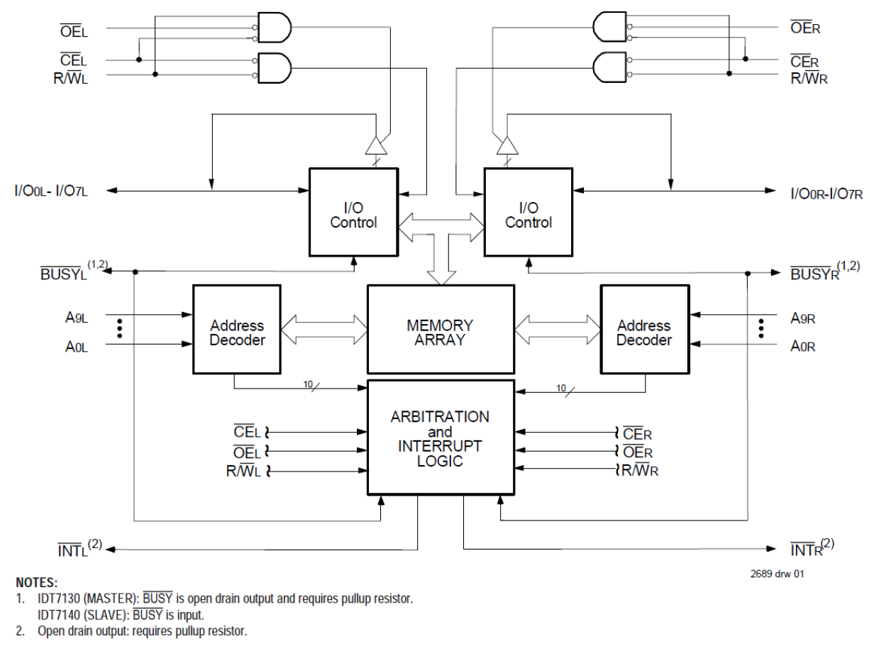 7140 - Block Diagram