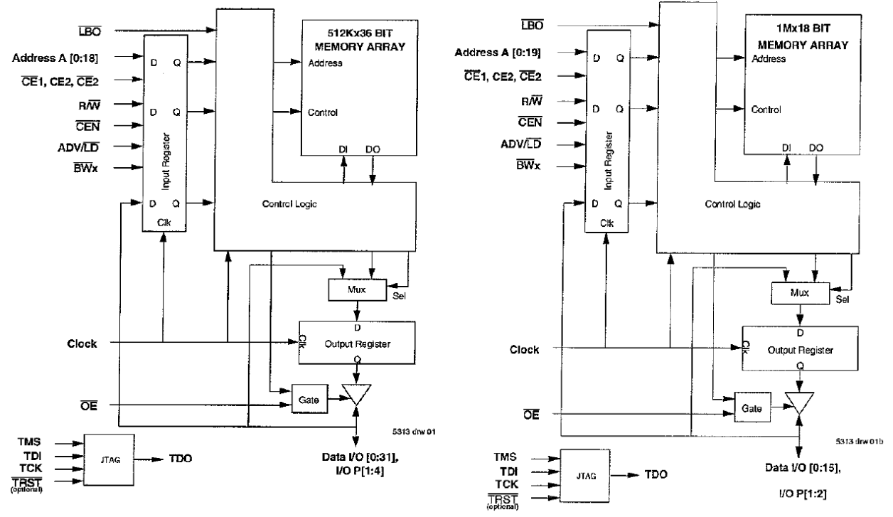71T75602 - Block Diagram