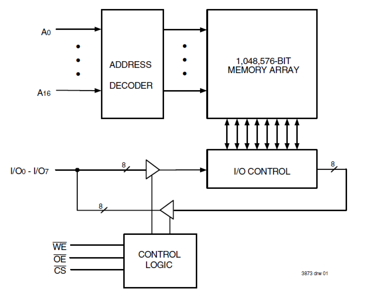 71V124 - Block Diagram