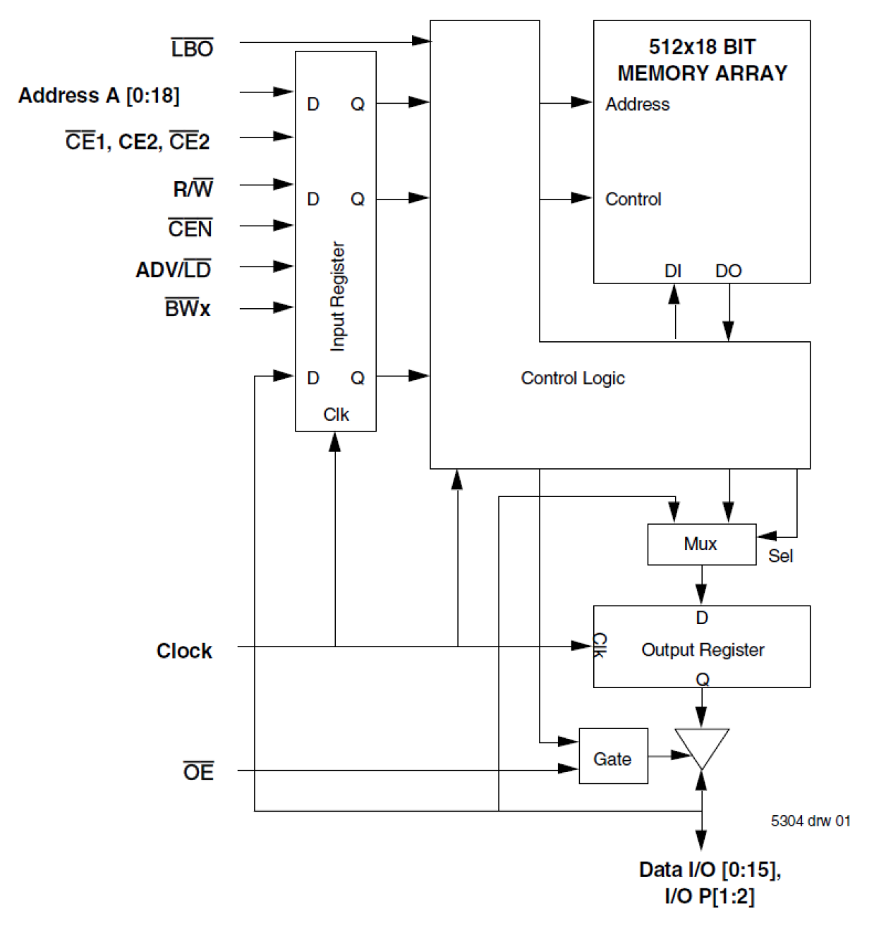 71V65803 - Block Diagram