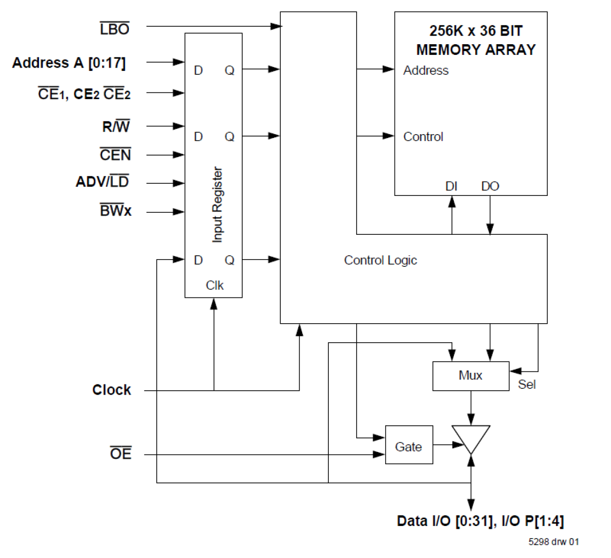71V65903 - Block Diagram