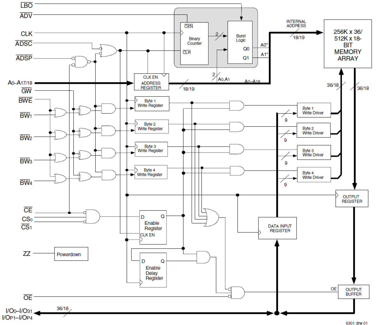 71V67603 - Block Diagram