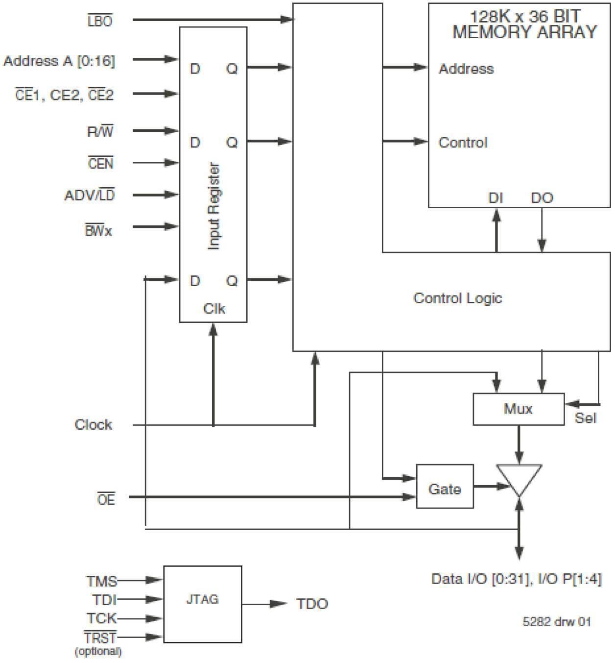 71V3557 Block Diagram - 128K x 36