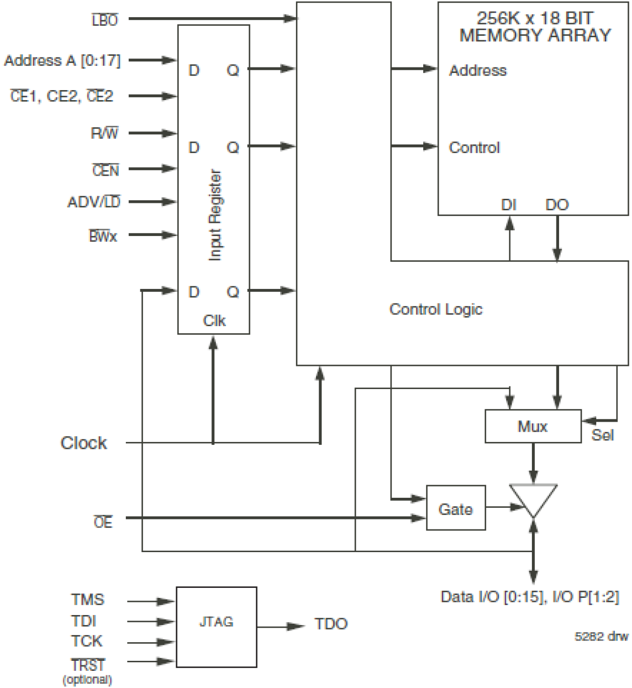 71V3559 Block Diagram - 256K x 18