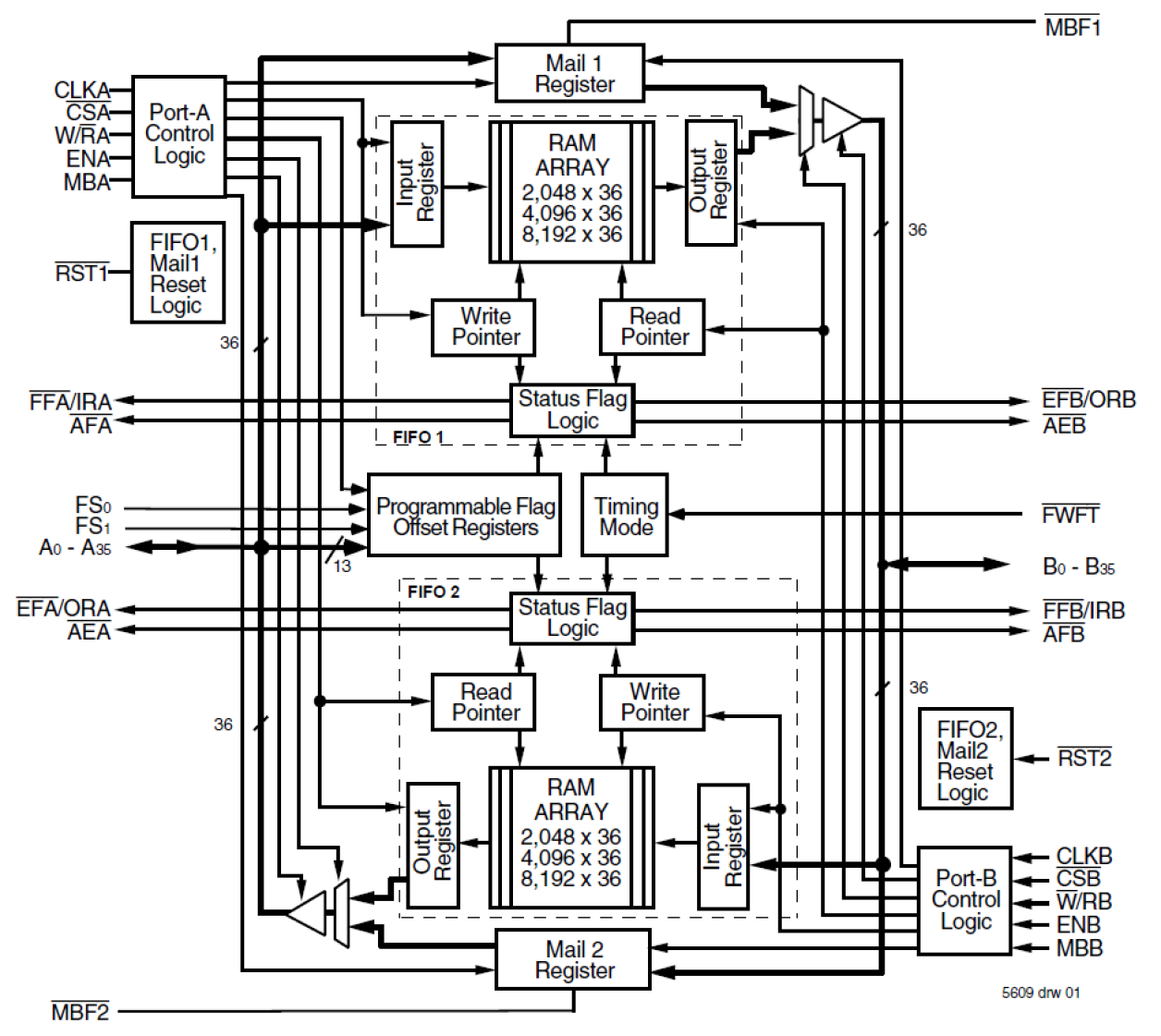 723672 - Block Diagram