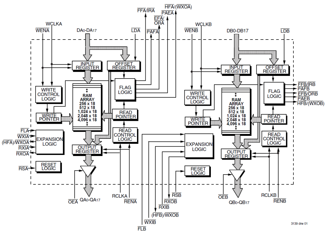 72805 - Block Diagram