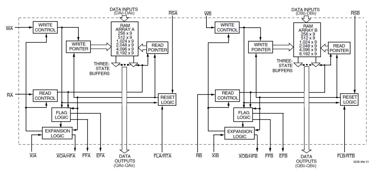 7281 - Block Diagram