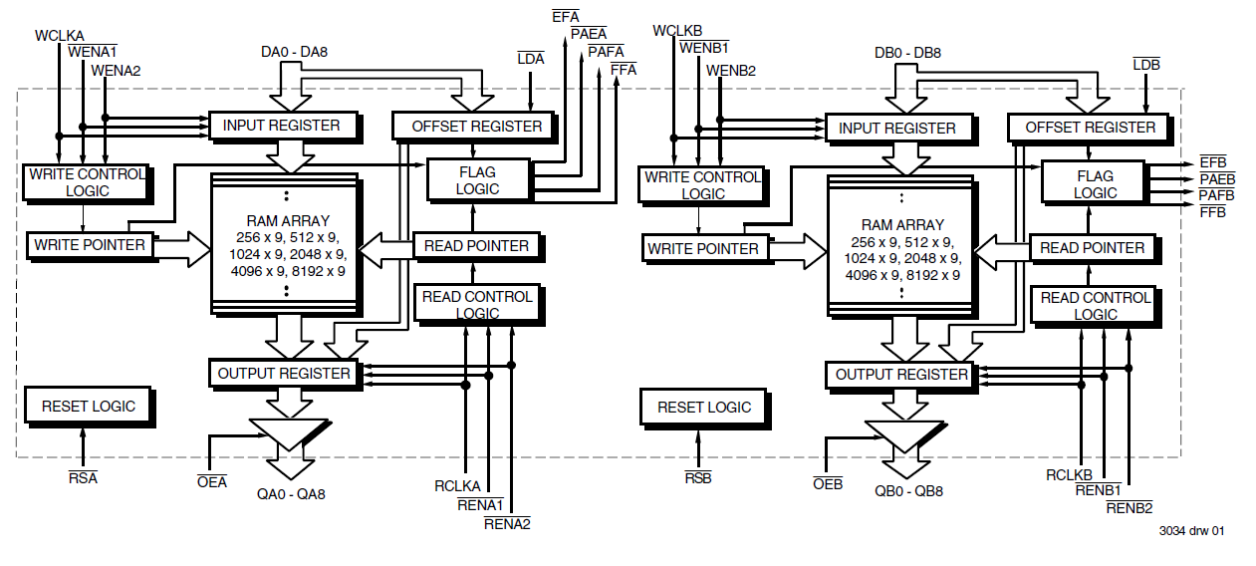 72811 - Block Diagram