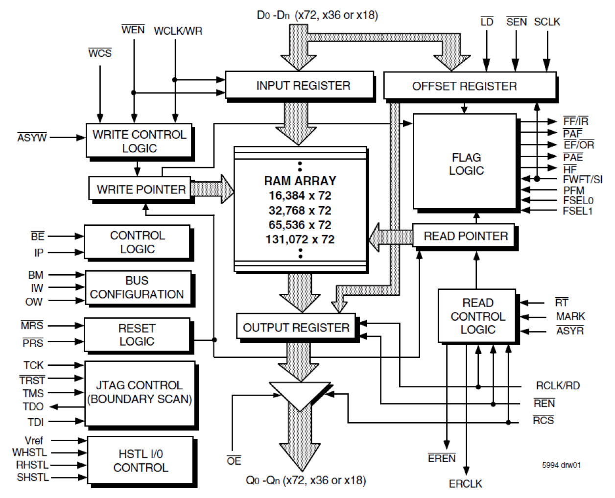 72T7295 - Block Diagram
