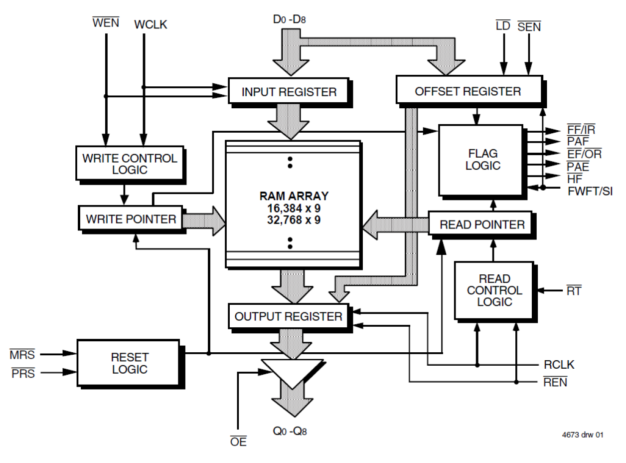 72V261 - Block Diagram