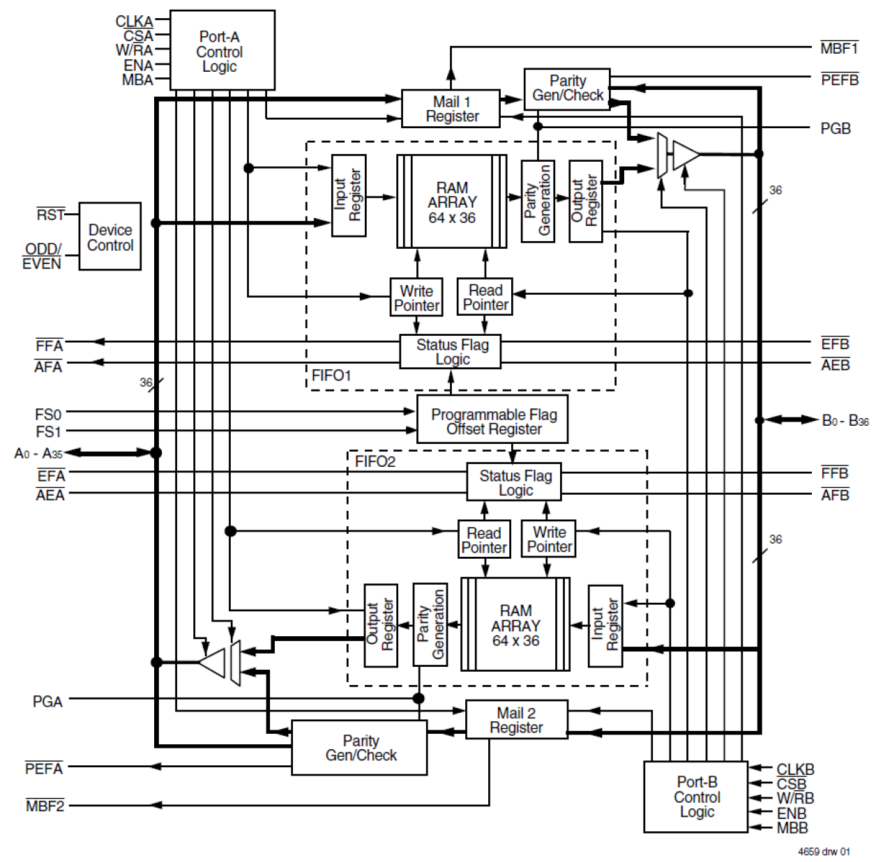 72V3612 - Block Diagram