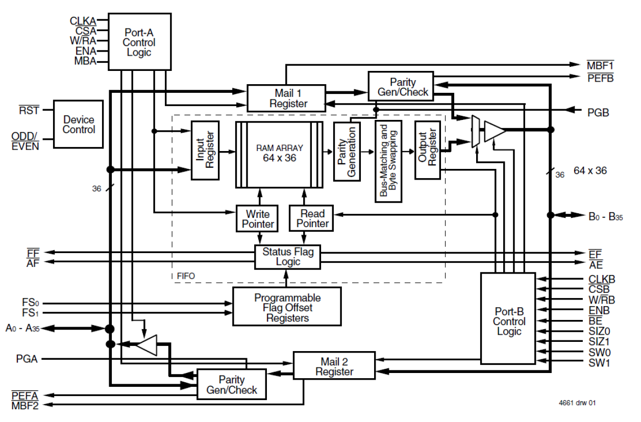 72V3613 - Block Diagram