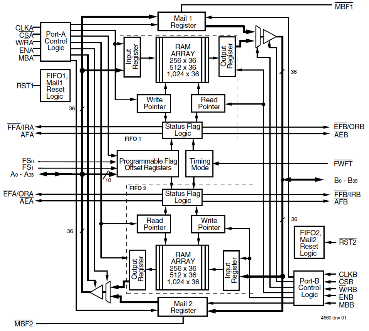 72V3642 - Block Diagram