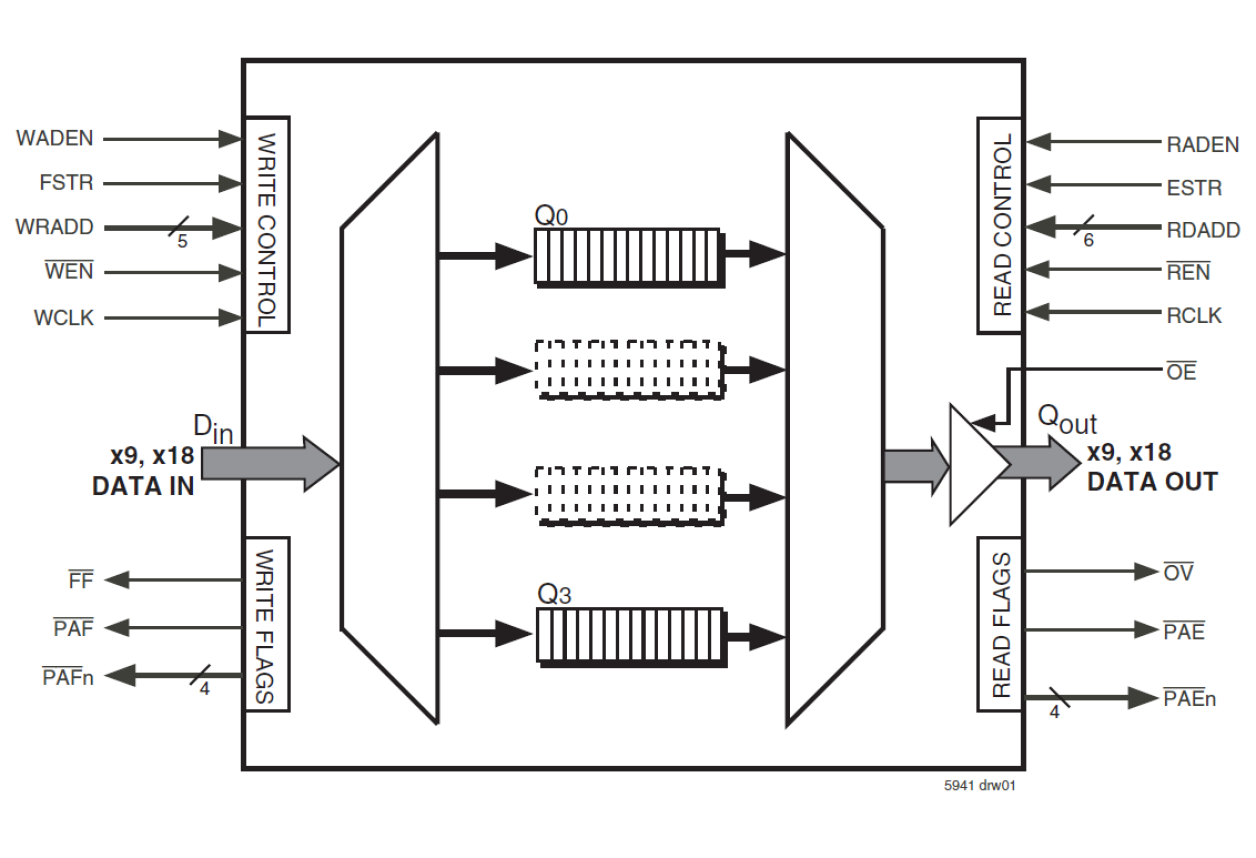 72V51253 - Block Diagram