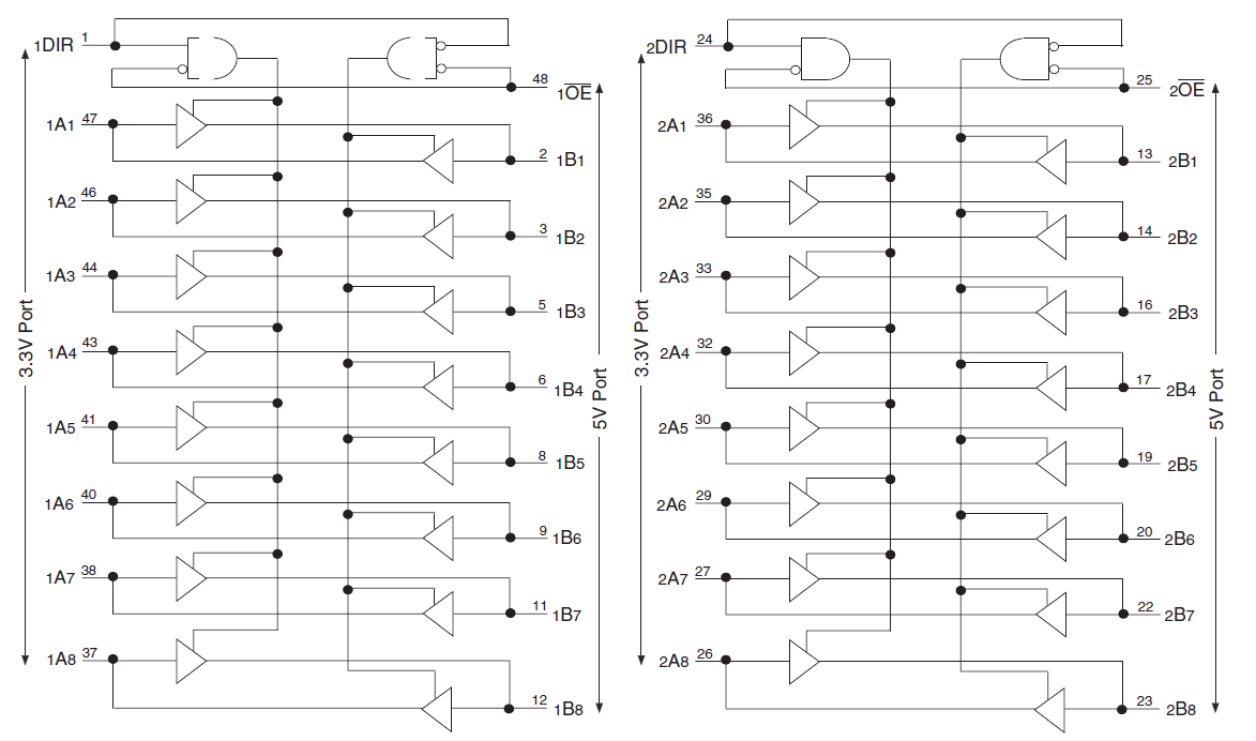74ALVC164245 - Block Diagram