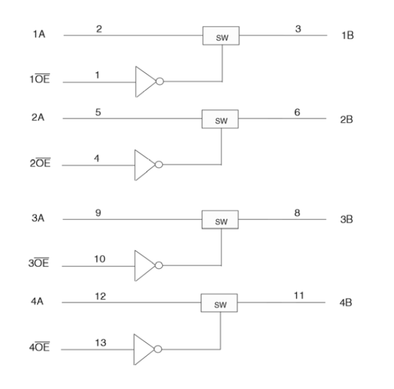 74CBTLV3125 - Block Diagram