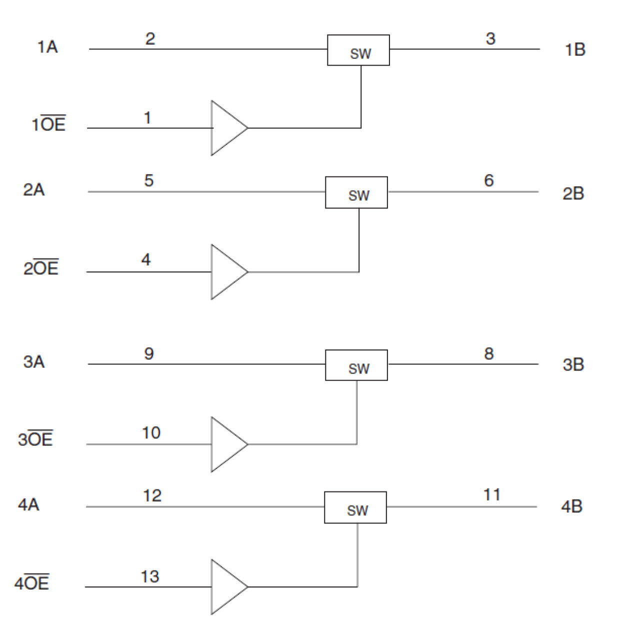 74CBTLV3126 - Block Diagram