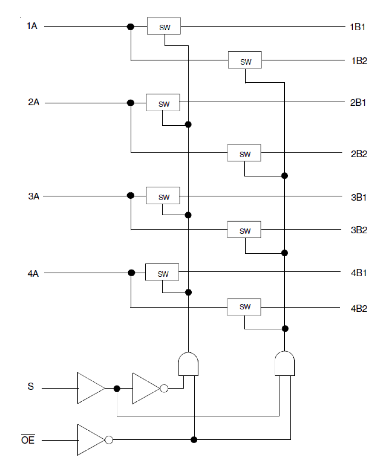 74CBTLV3257 - Block Diagram
