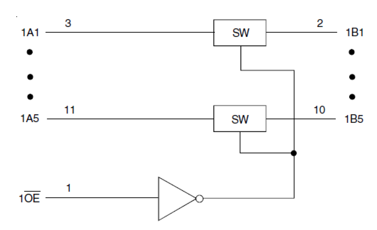 74CBTLV3384 - Block Diagram