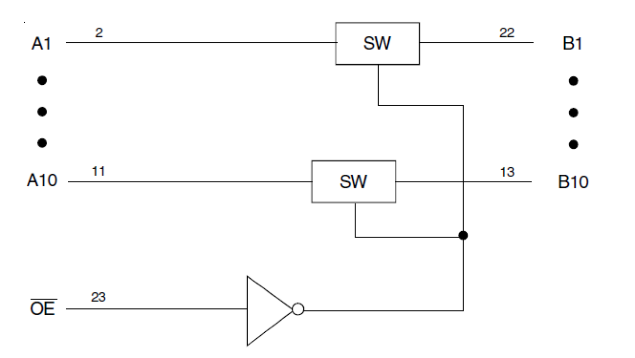 74CBTLV3861 - Block Diagram