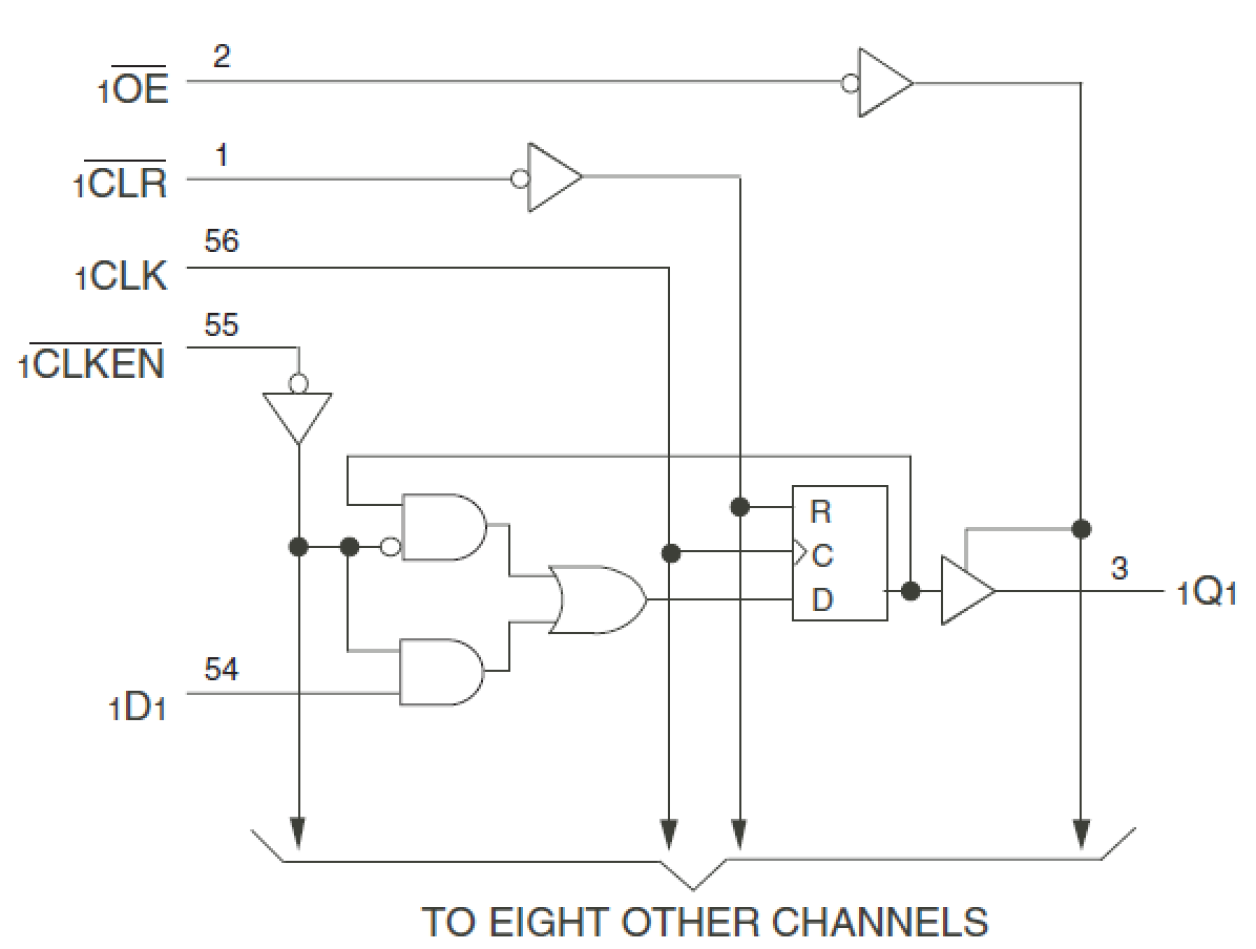 74FCT162823T - Block Diagram