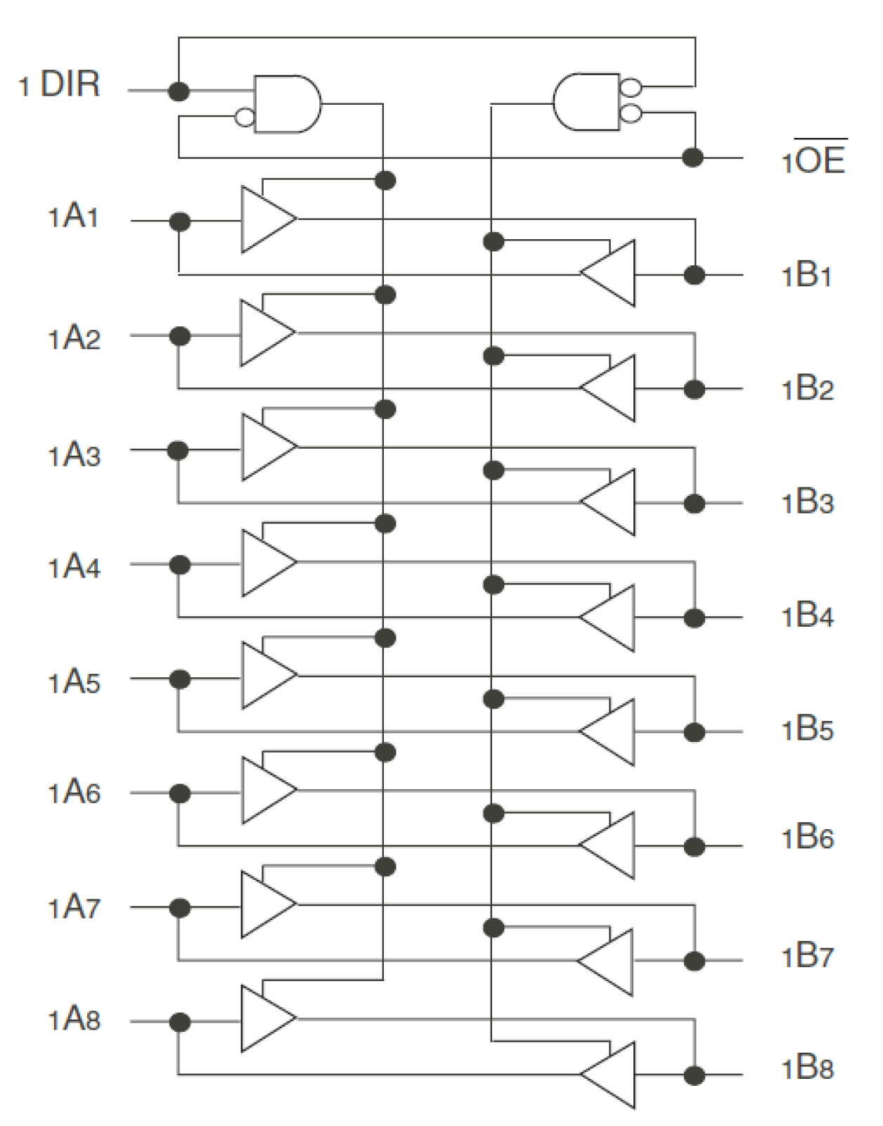 74FCT162H245T - Block Diagram