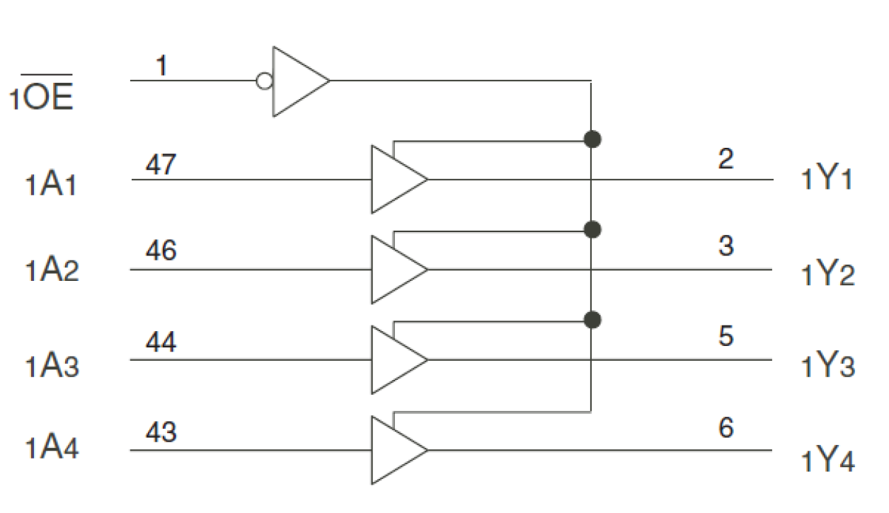74FCT163244 - Block Diagram