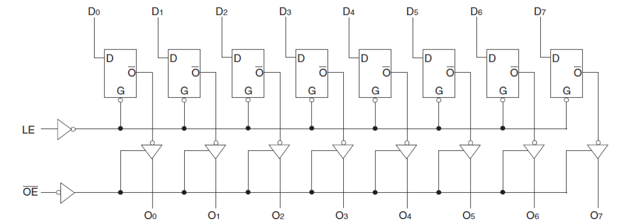 74FCT2373T - Block Diagram