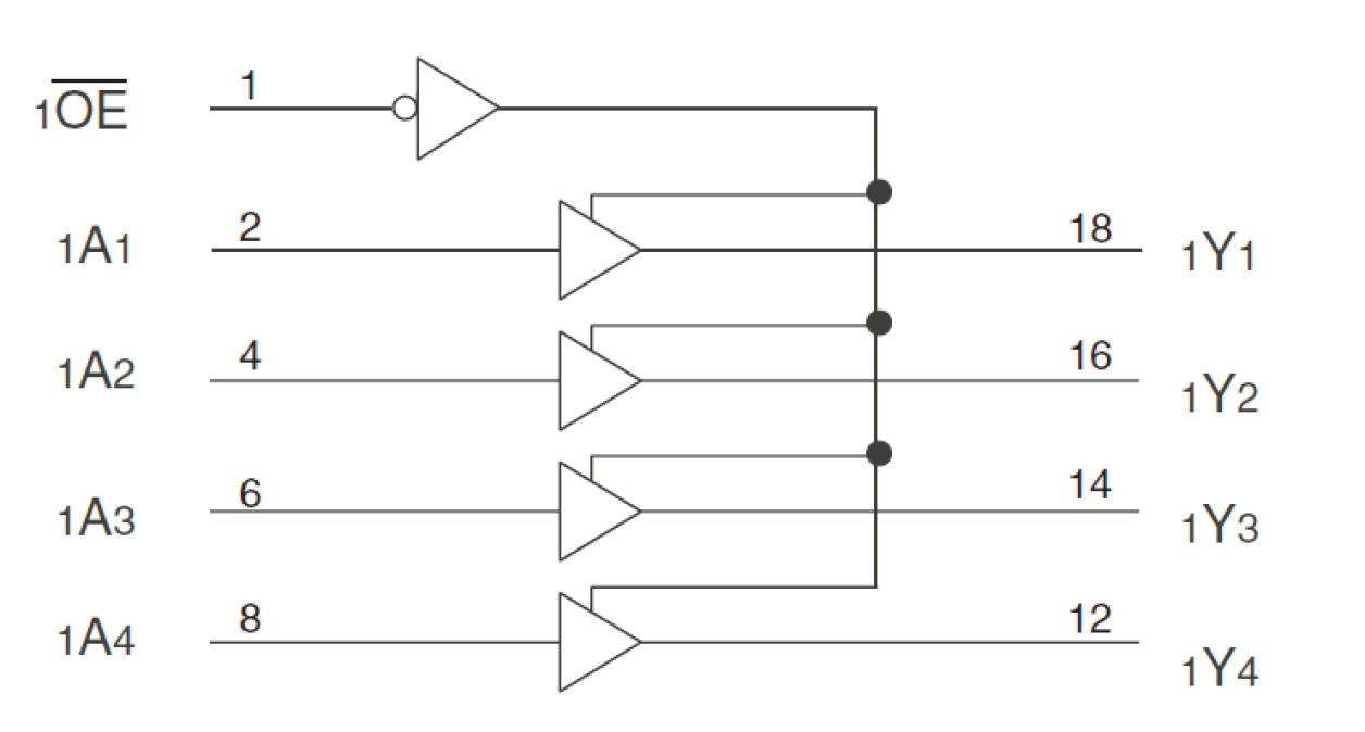 74FCT3244 - Block Diagram