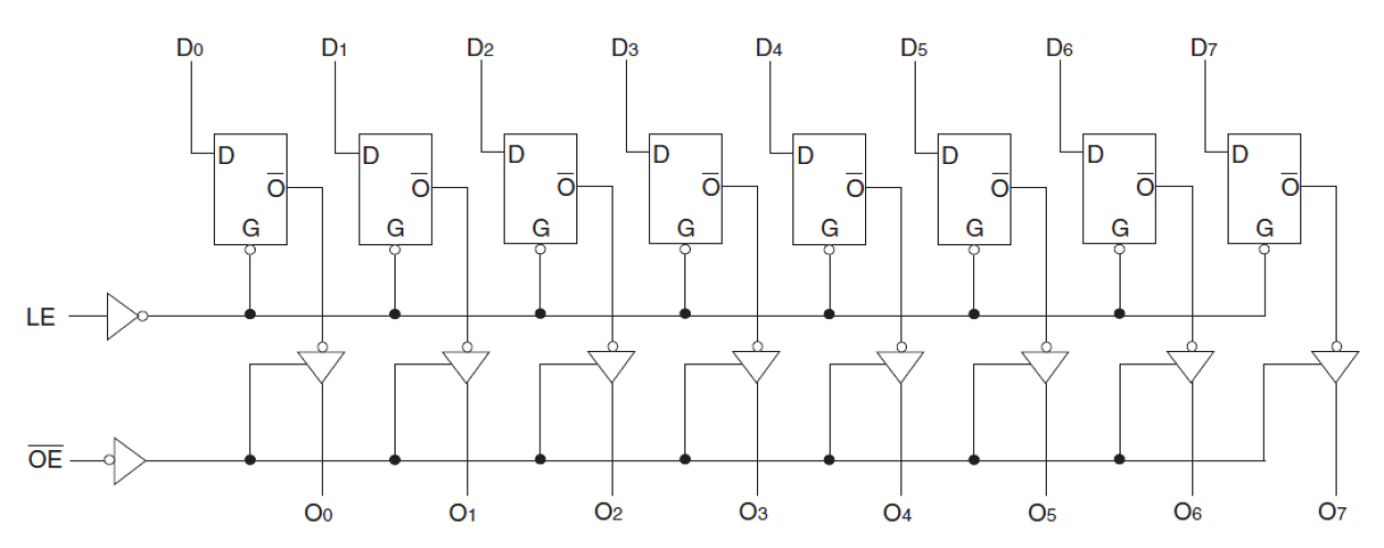74FCT373T - Block Diagram
