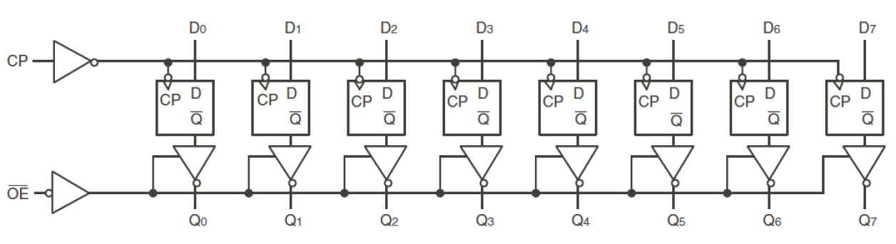 74FCT374T - Block Diagram