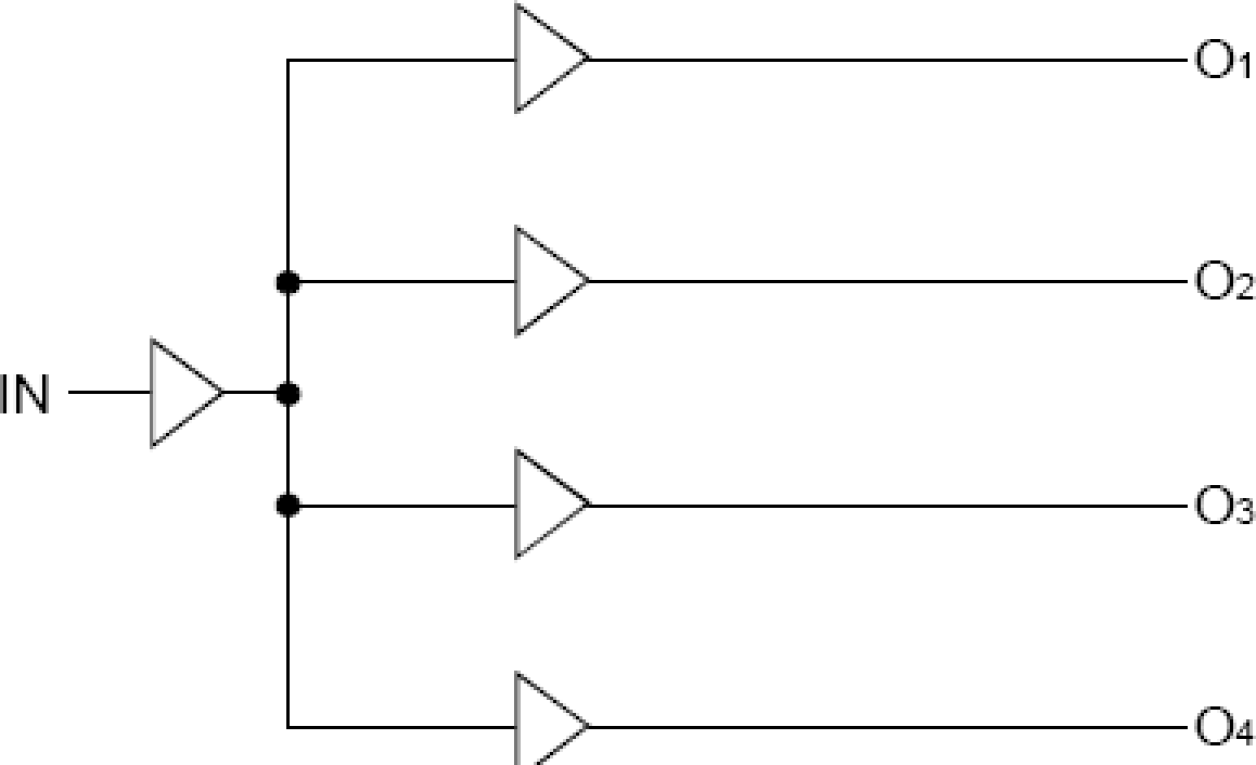 74FCT38074 - Block Diagram