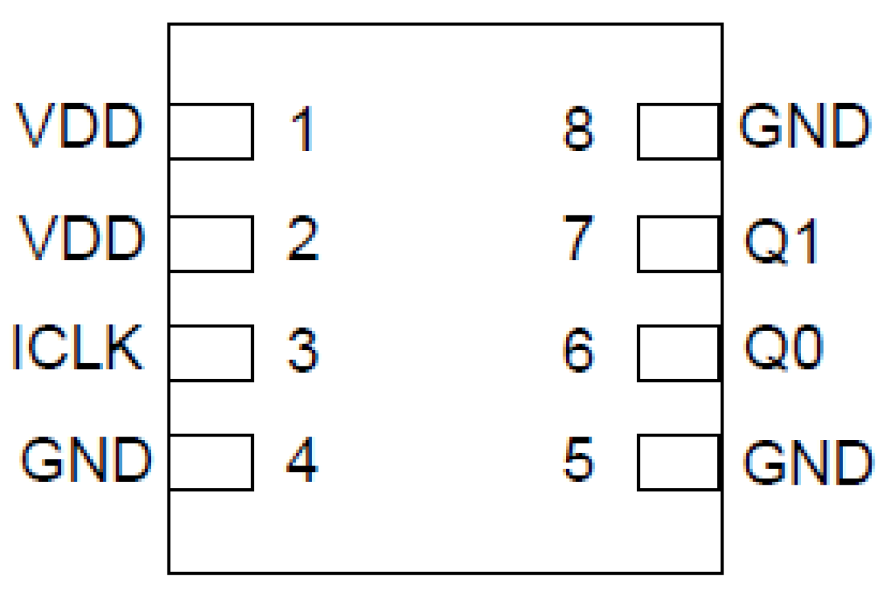 74FCT38072S Pinout - DFN