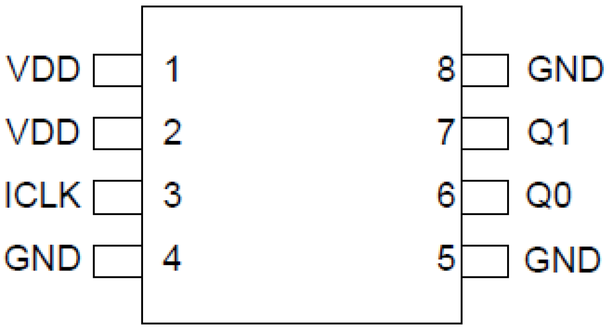 74FCT38072S Pinout - SOIC