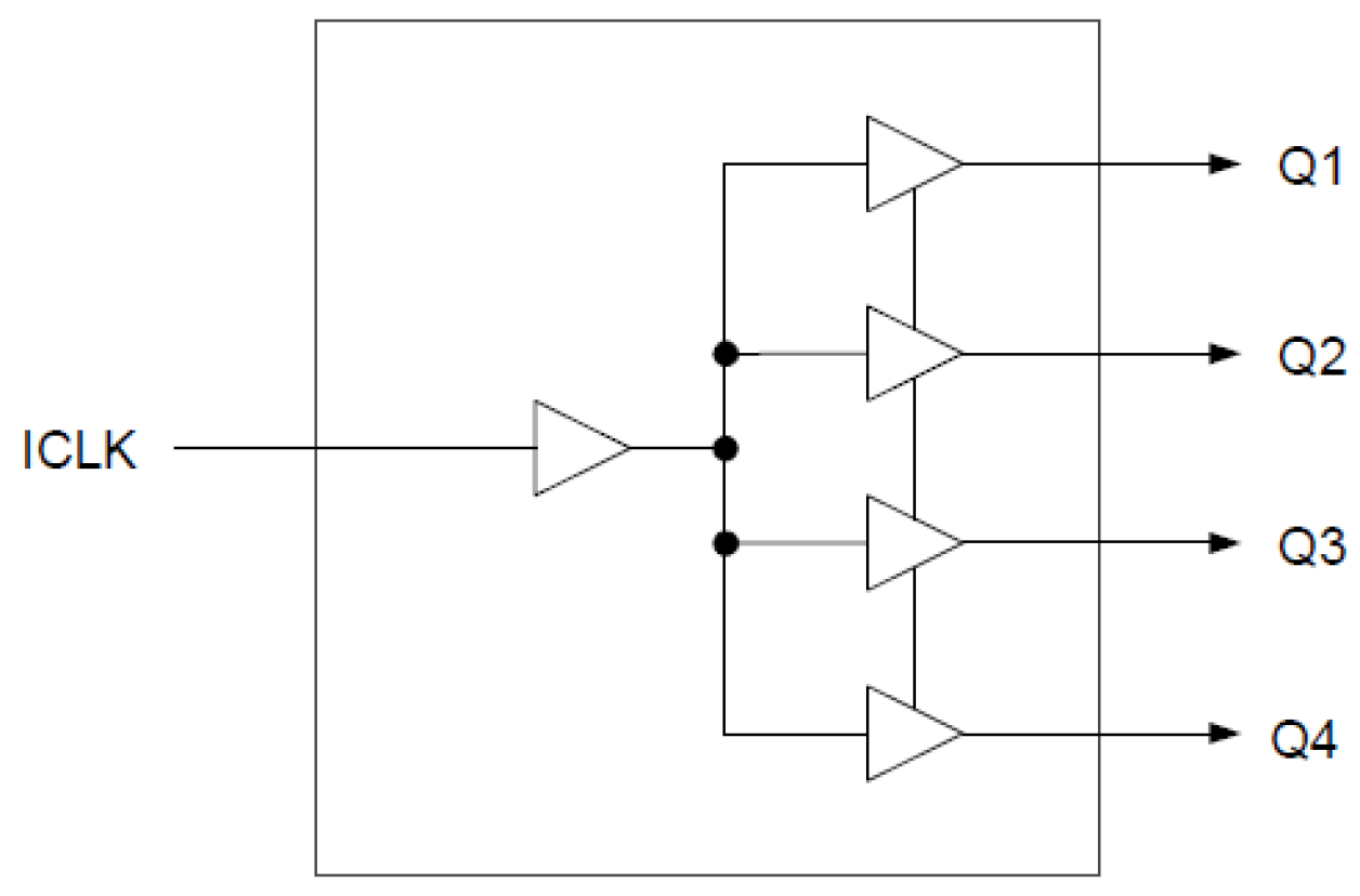 74FCT38074S Block Diagram